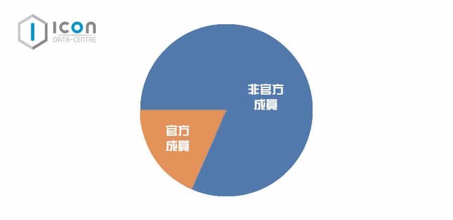 科技券計劃評審流程